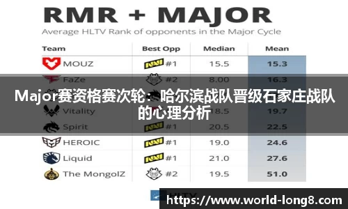 Major赛资格赛次轮：哈尔滨战队晋级石家庄战队的心理分析